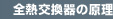 全熱交換器の原理