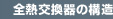 全熱交換器の構造