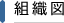 組織図