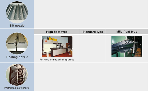 Floating Dryer for coating & laminating machine