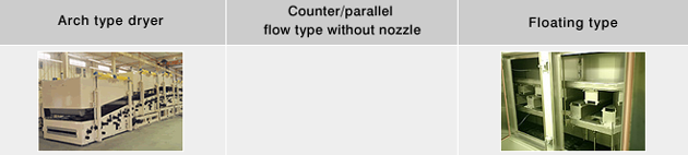 Classification according to the dryer type