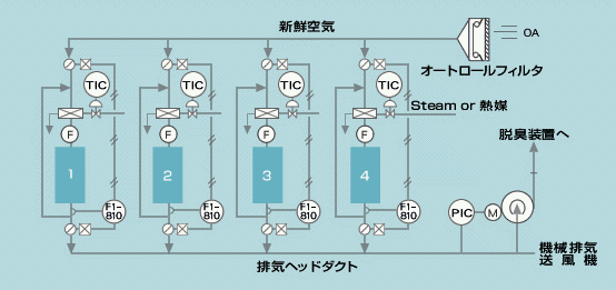 使用システムフロー図