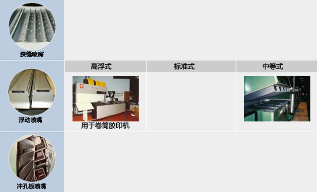 应用行业:涂布行业