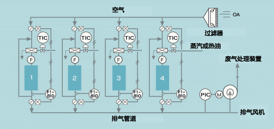 使用系统流程